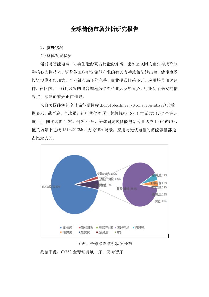 全球储能市场分析研究报告