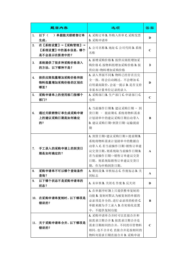 金蝶k3ERP供应链完全版题库