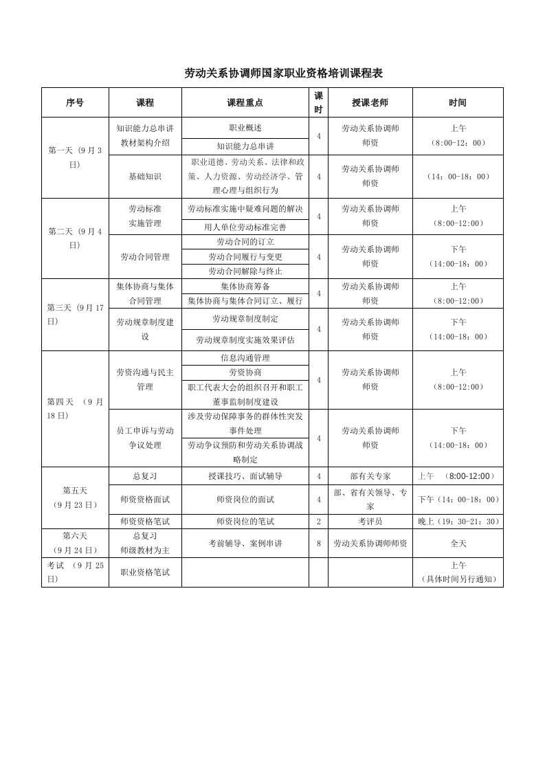 劳动关系协调师国家职业资格培训课程表