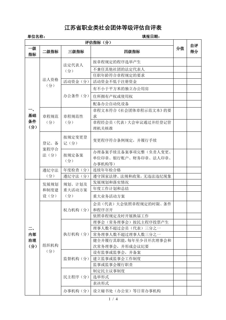 江苏省职业类社会团体等级评估自评表