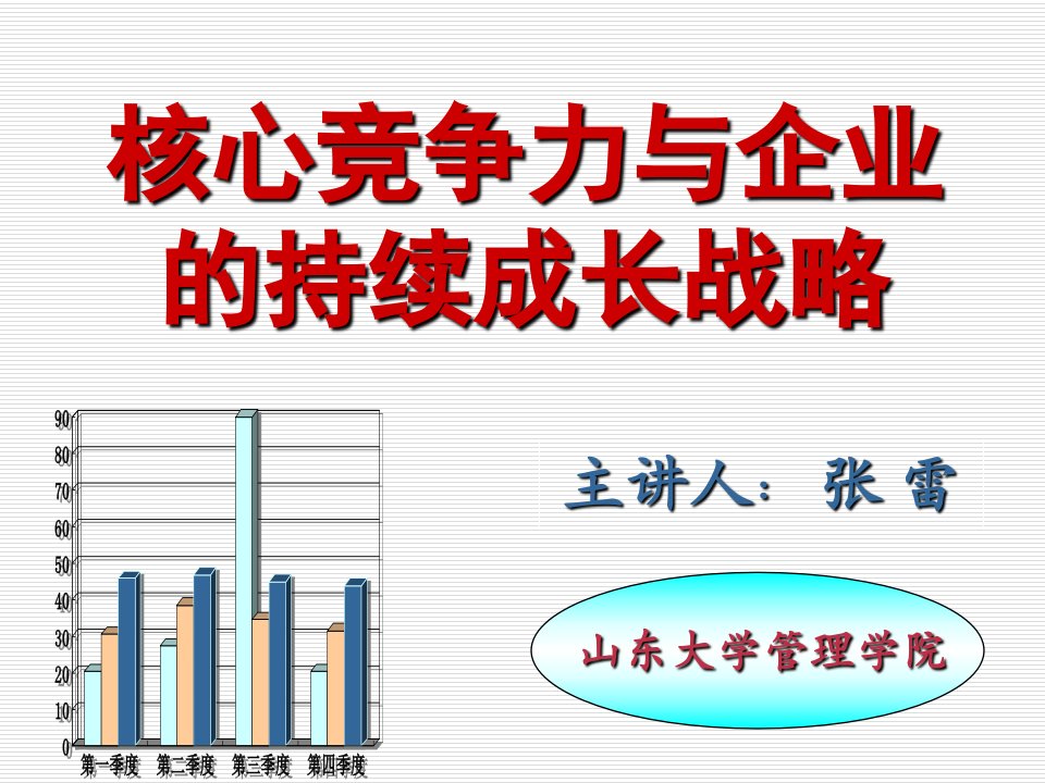 竞争策略-核心竞争力与企业