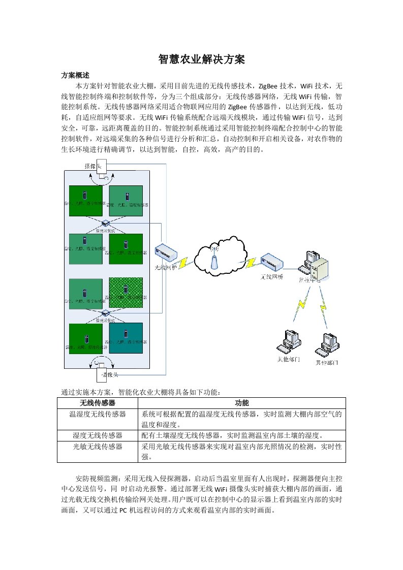 智慧农业解决方案