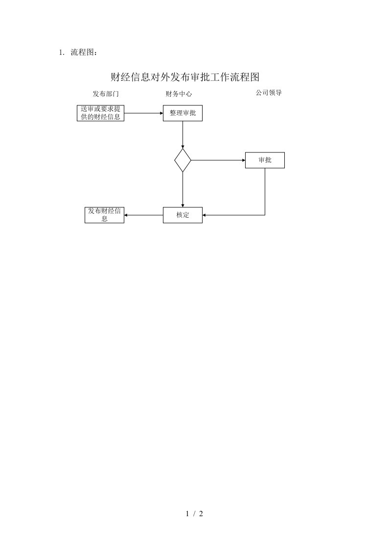 ylcwl17财经信息对外发布审批工作流程