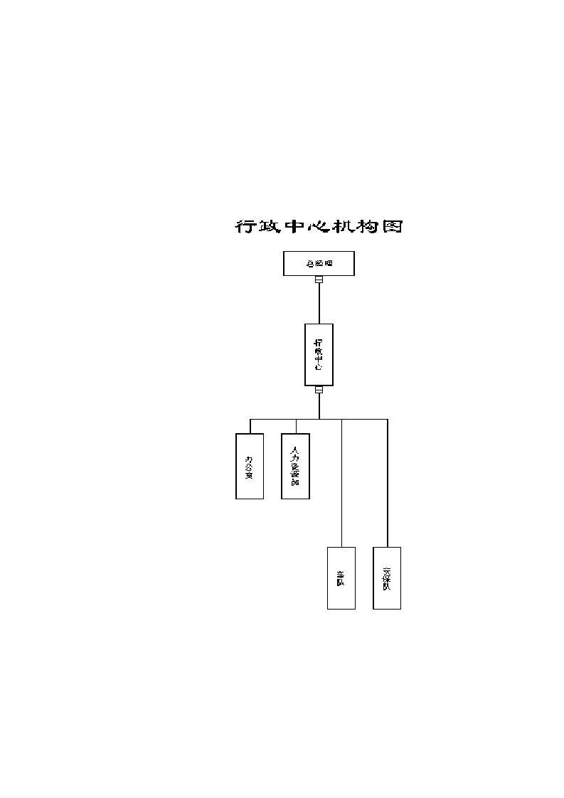 行政中心部门职责及制度管理大全