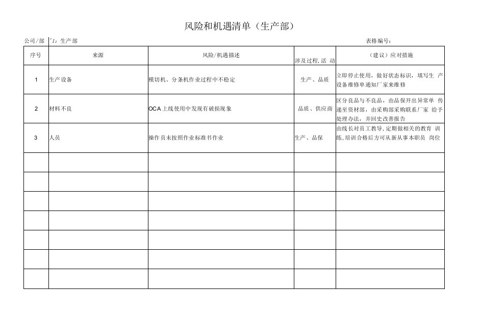 风险和机遇清单（生产部