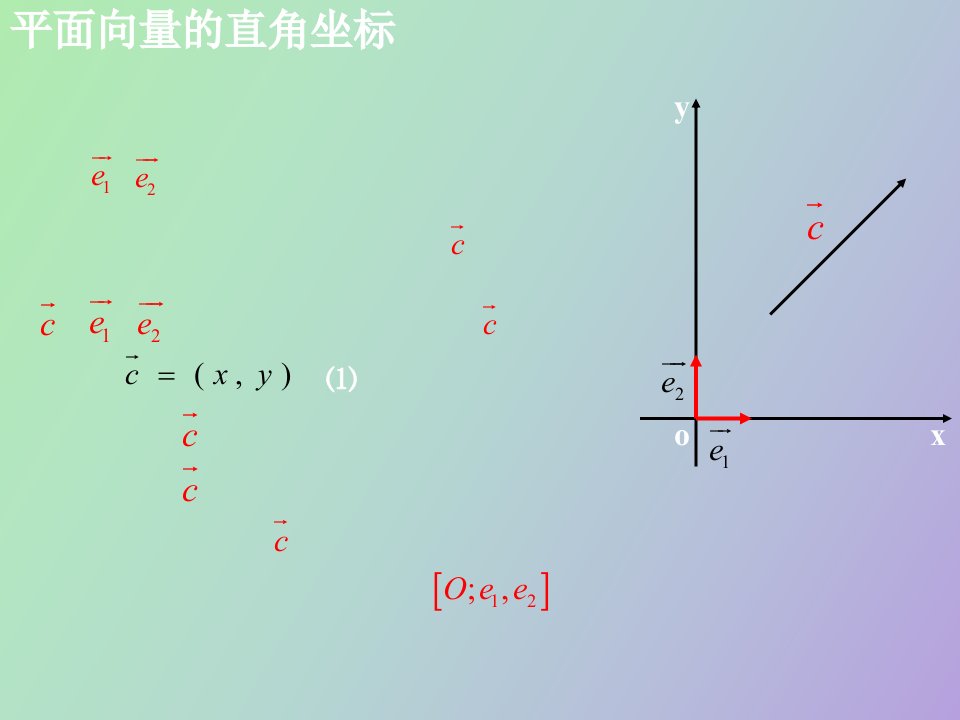 平面向量的坐标与点的坐标关系