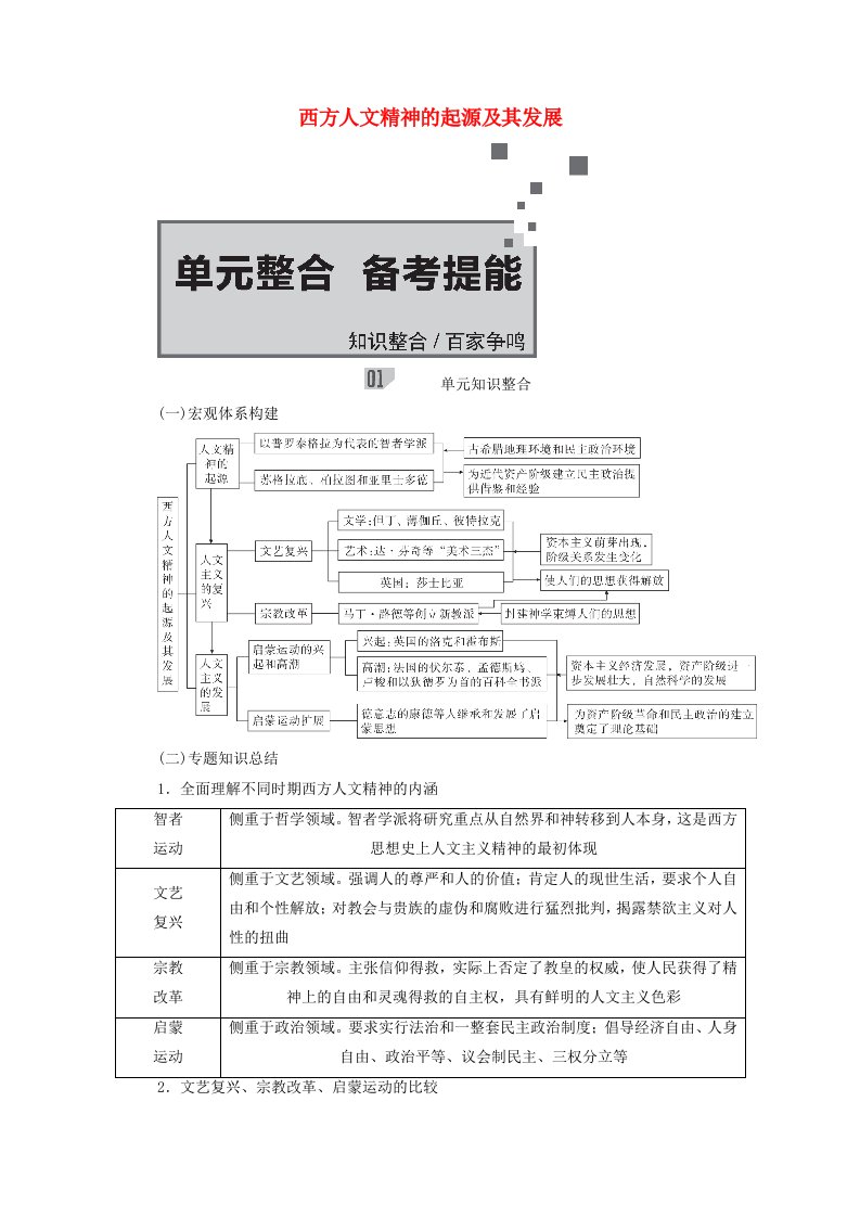 2021届高考历史一轮复习第12单元西方人文精神的起源及其发展单元整合备考提能选择性考试模块版学案含解析