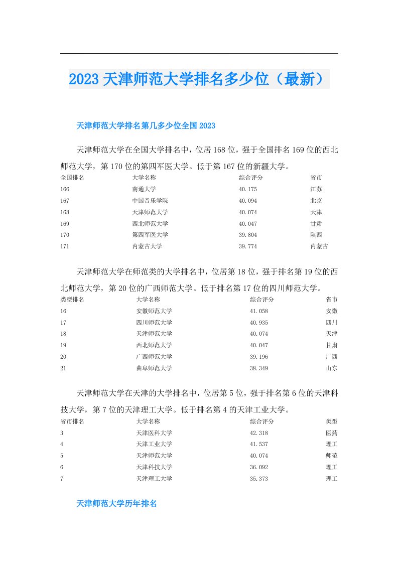 天津师范大学排名多少位（最新）