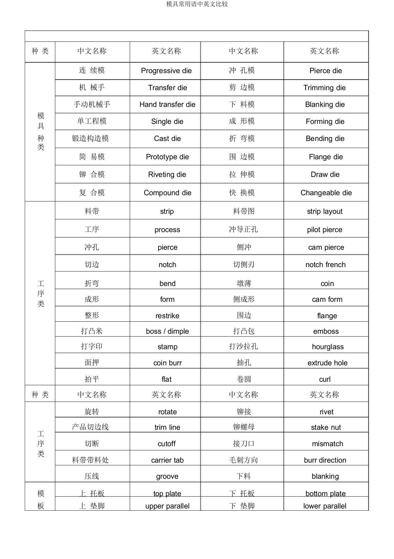 模具常用语中英文对照