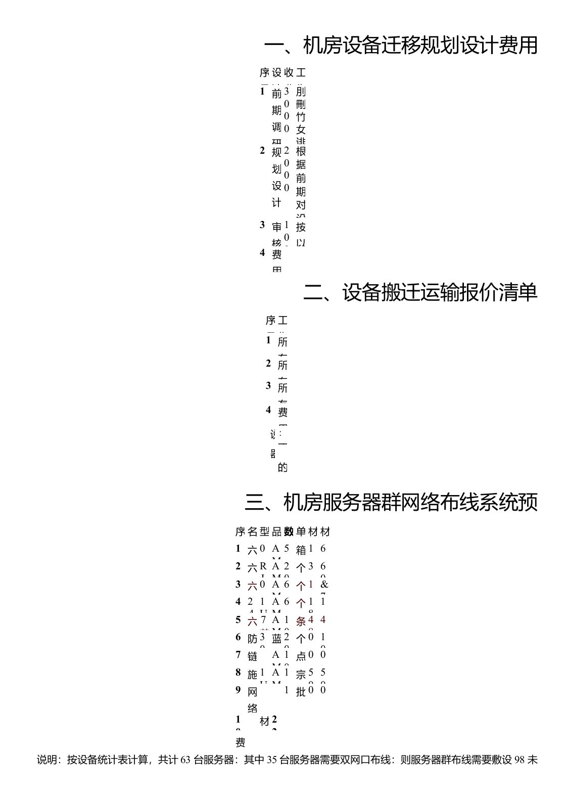 青岛某单位机房搬迁预算方案