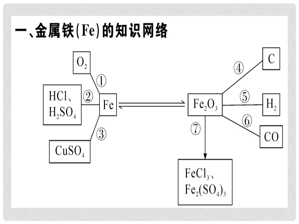 九年级化学下册