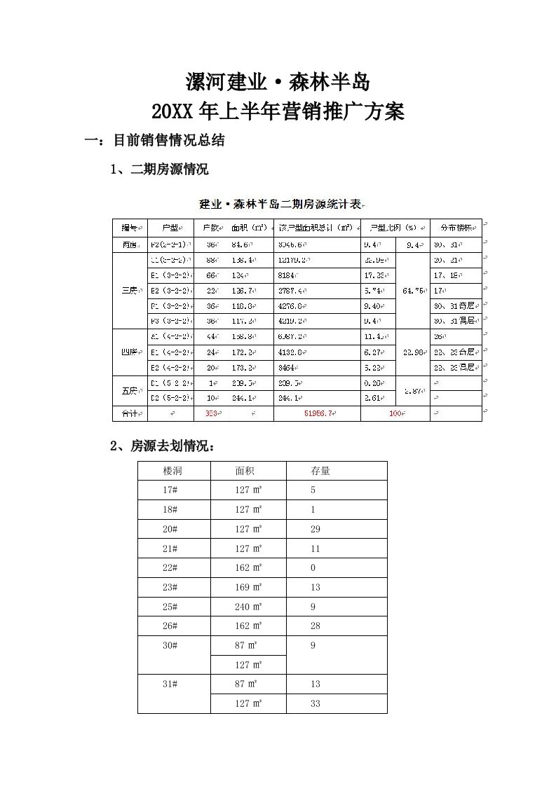 推荐-漯河建业营销推广方案