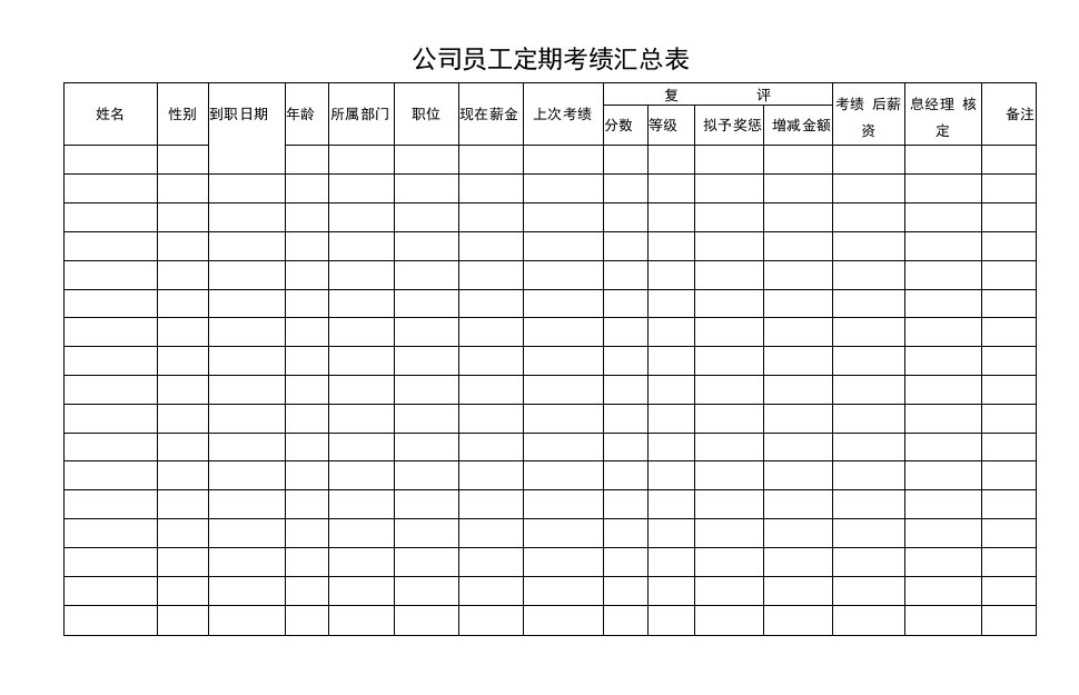 公司员工定期考绩汇总表