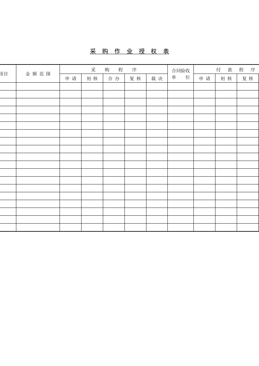 采购管理表格-采购作业授权表
