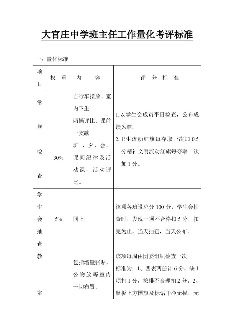 大官庄中学班主任工作量化考评标准