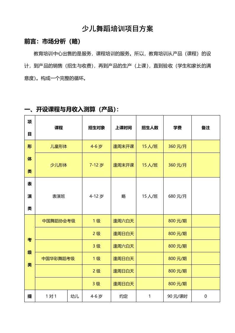 舞蹈培训中心运营方案