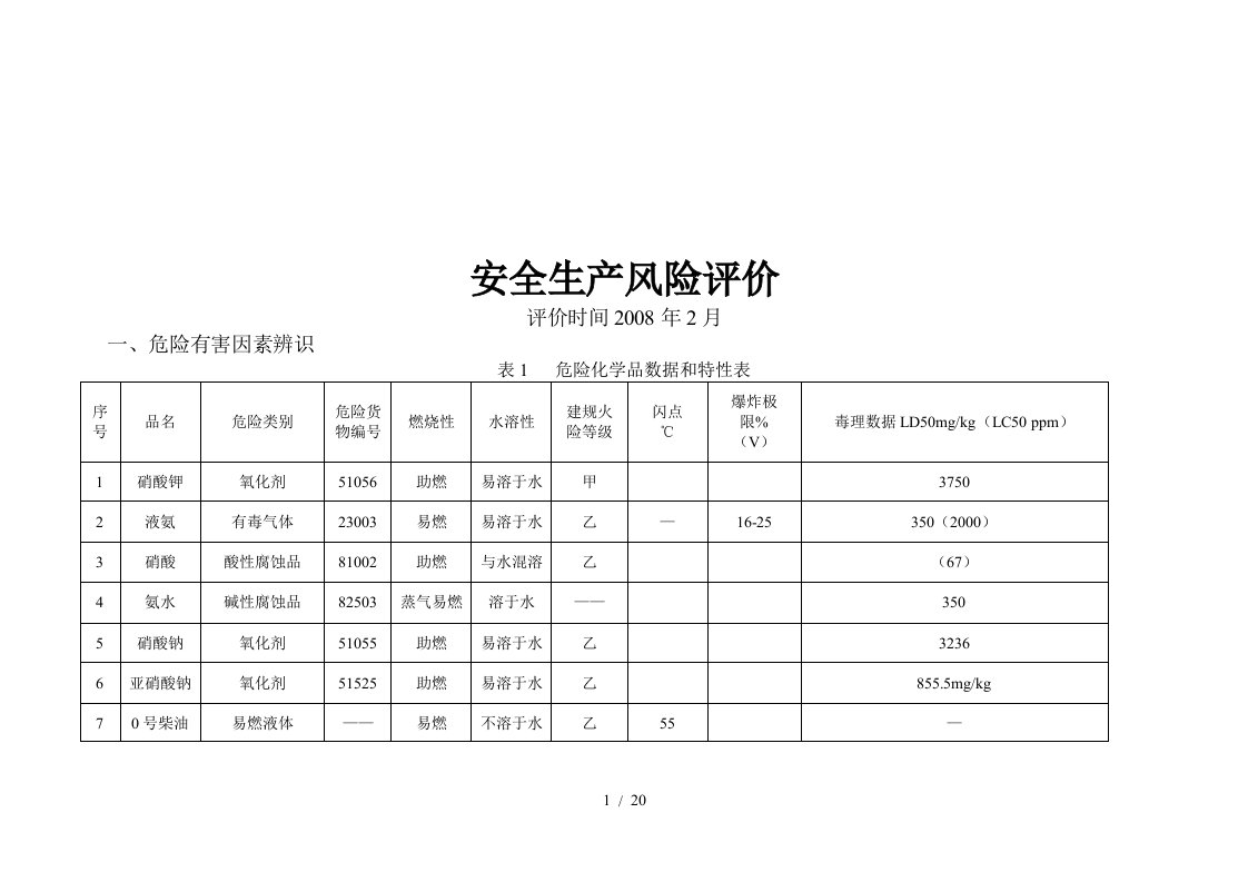 安全生产风险评价