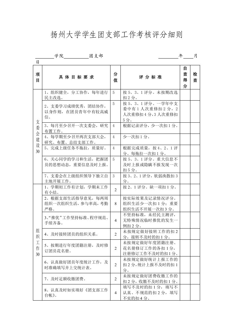 扬州大学学生团支部工作考核评分细则