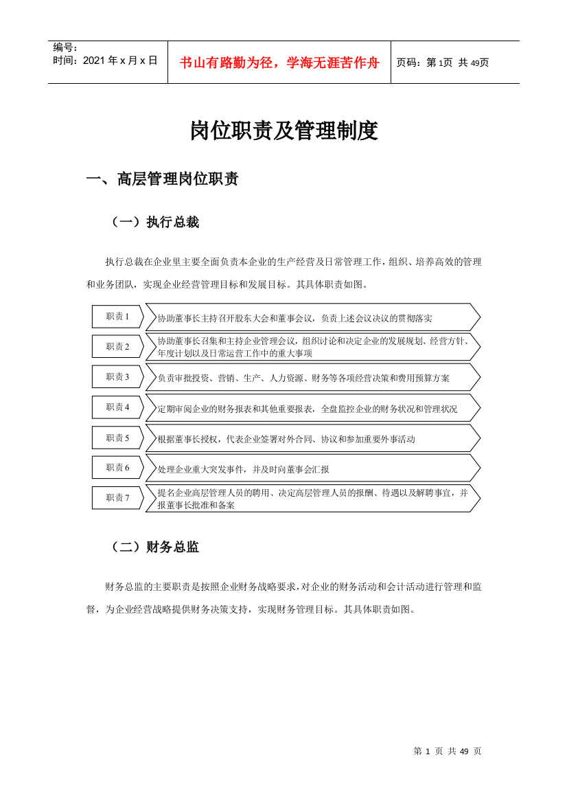 岗位职责及管理制度(审阅稿)