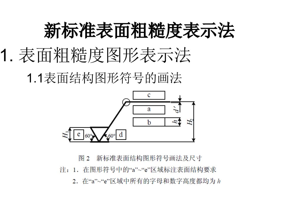 新的标准表面粗糙度符号