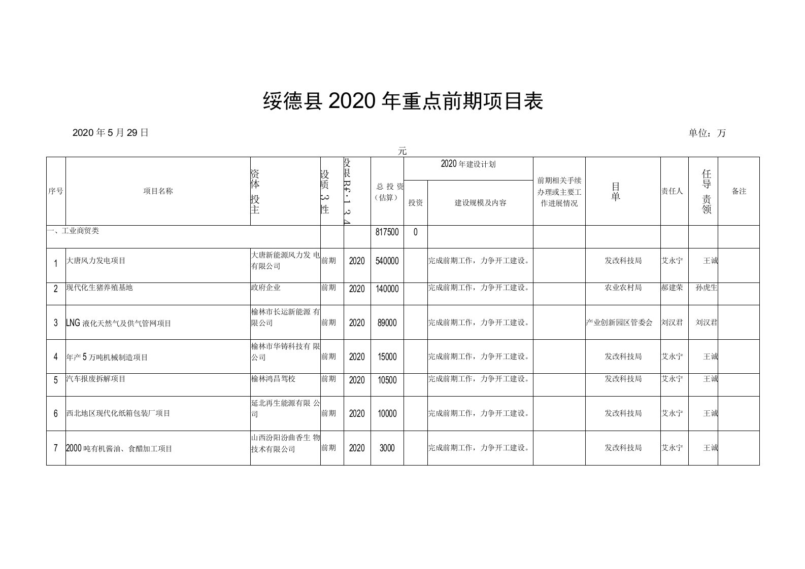 绥德县2020年重点前期项目表