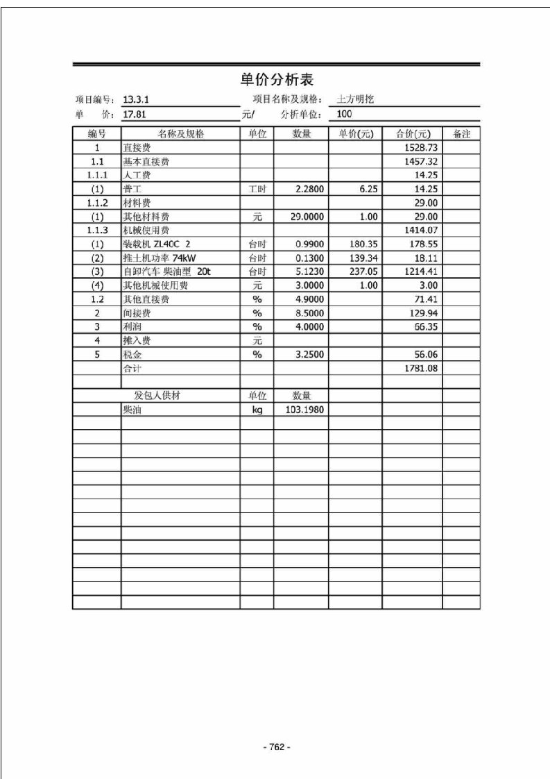 土石方开挖单价分析表