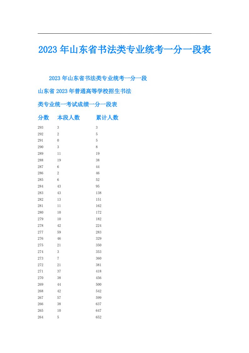 山东省书法类专业统考一分一段表