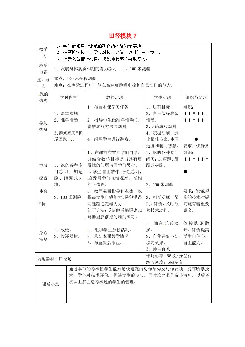 江苏省赣榆县智贤中学高中体育田径教案7