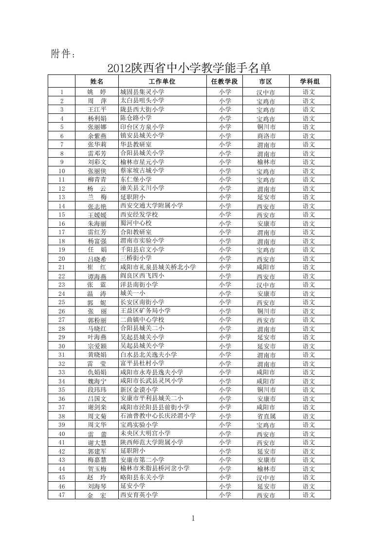 陕西省中小学教学能手名单（精选）