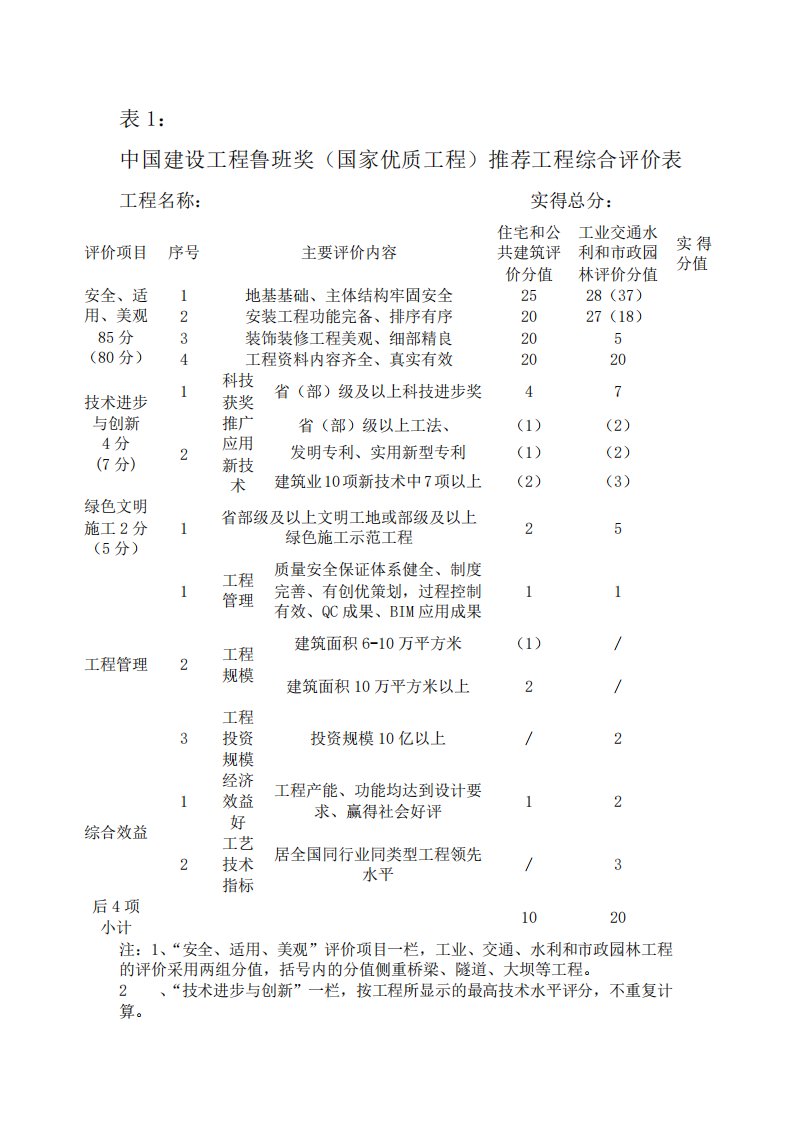 鲁班奖评分表