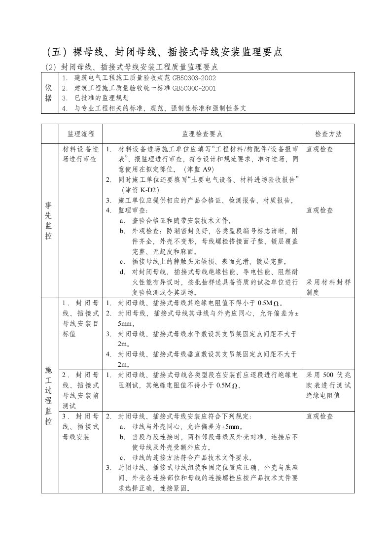 05-2封闭母线、插接式母线安装工程质量监理要点