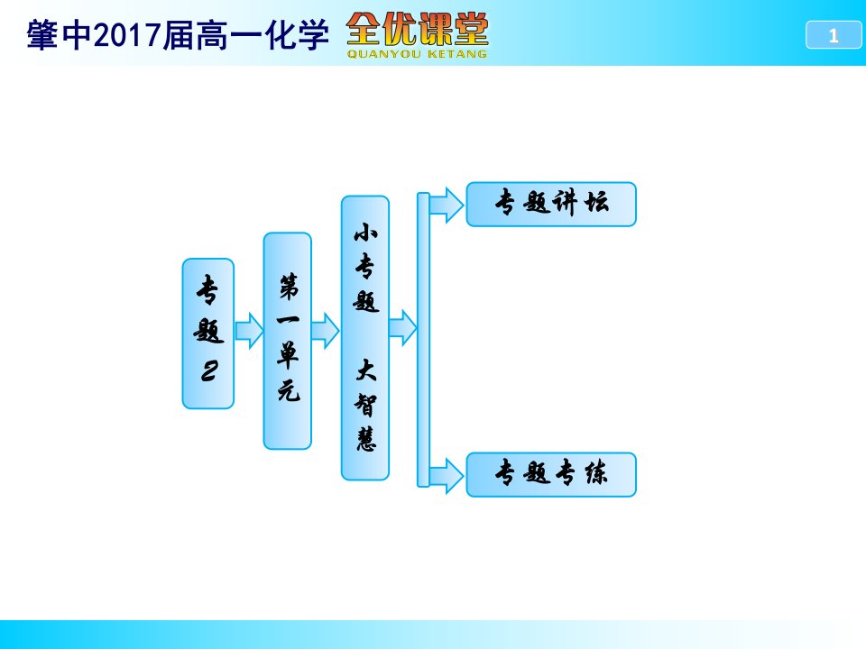 化学反应速率-三段式市公开课获奖课件省名师示范课获奖课件