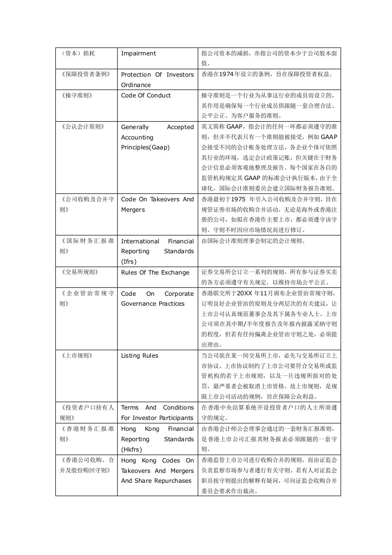 金融保险-信报金融词汇