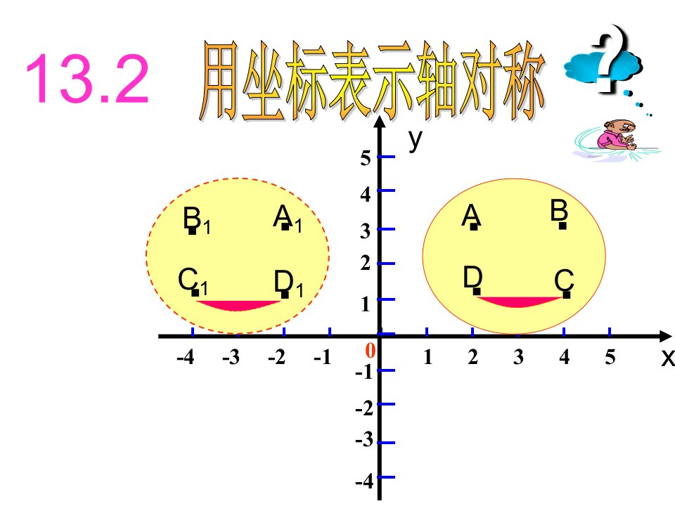 13.2用坐标表示轴对称