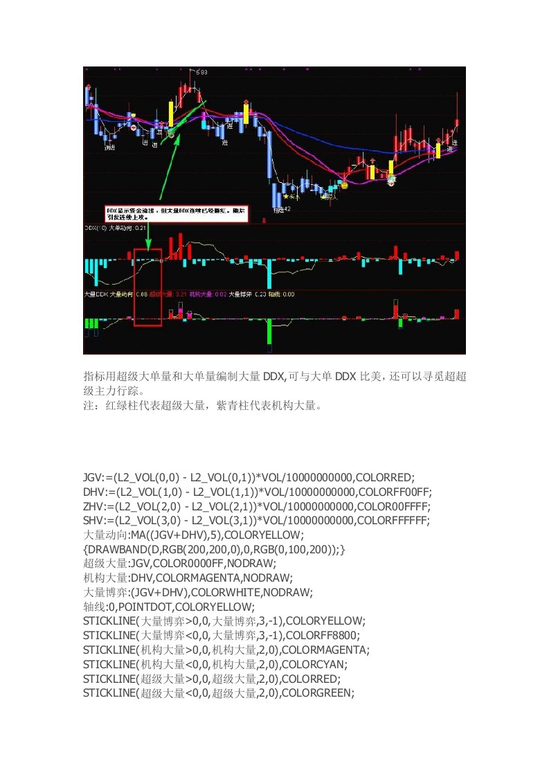 通达信指标公式源码