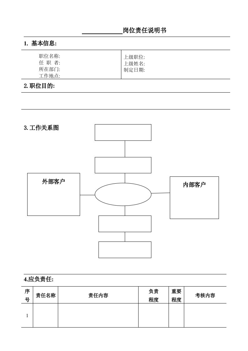 岗位责任说明书模板