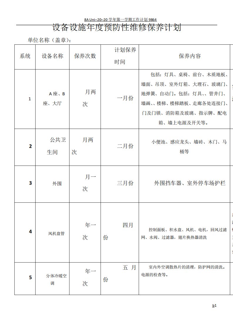 设备设施年度预防性维修保养计划