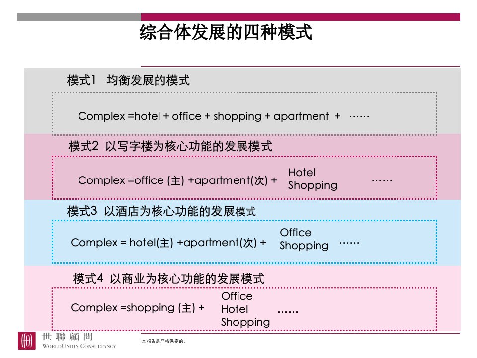 世联—综合体发展的四种模式