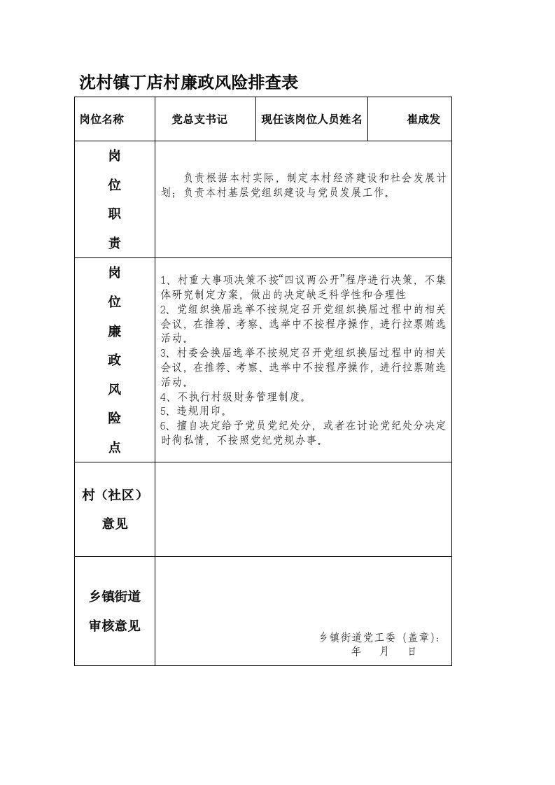 村镇廉政风险排查表岗位职责廉政风险表