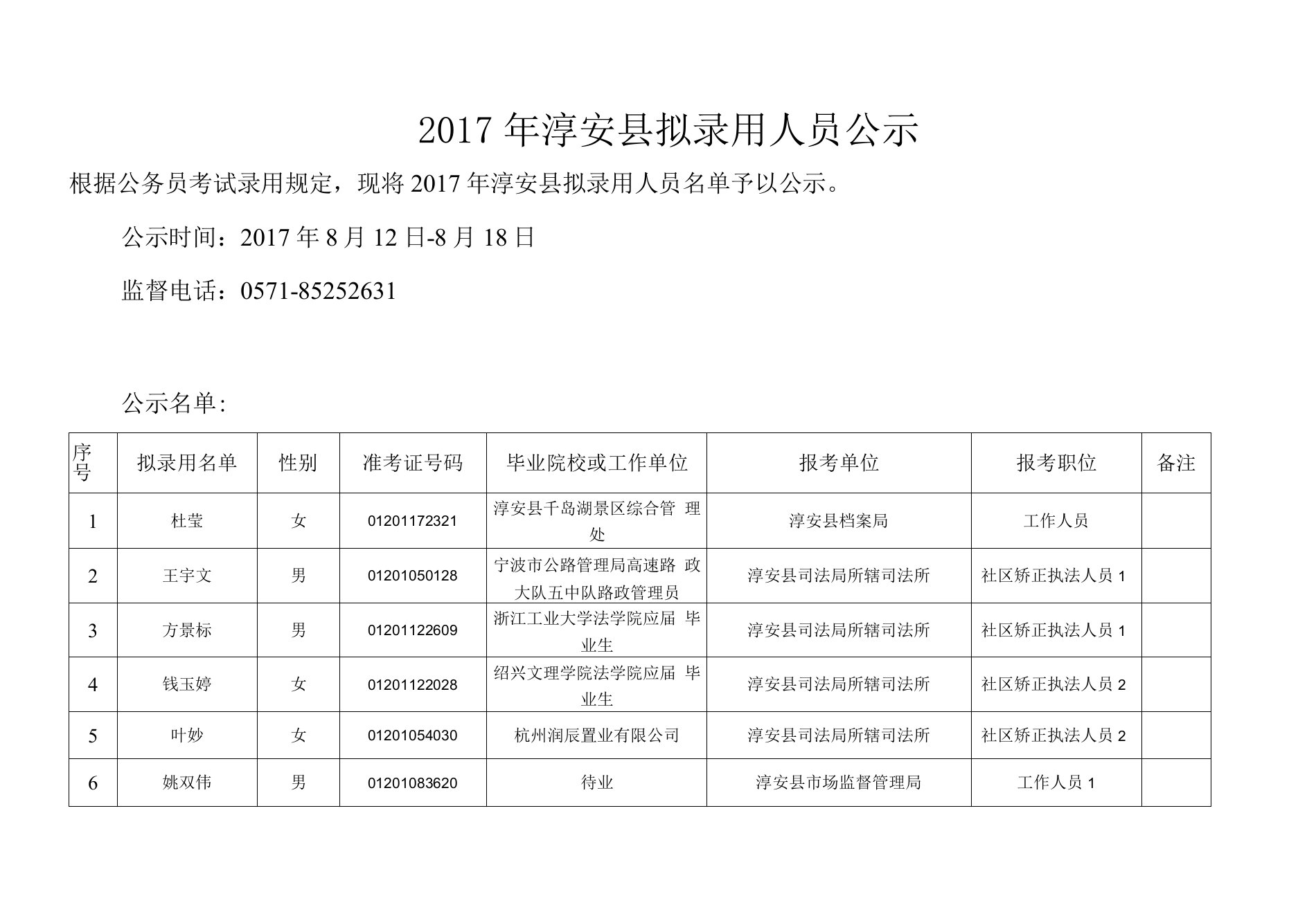 淳安拟录用人员公示.doc