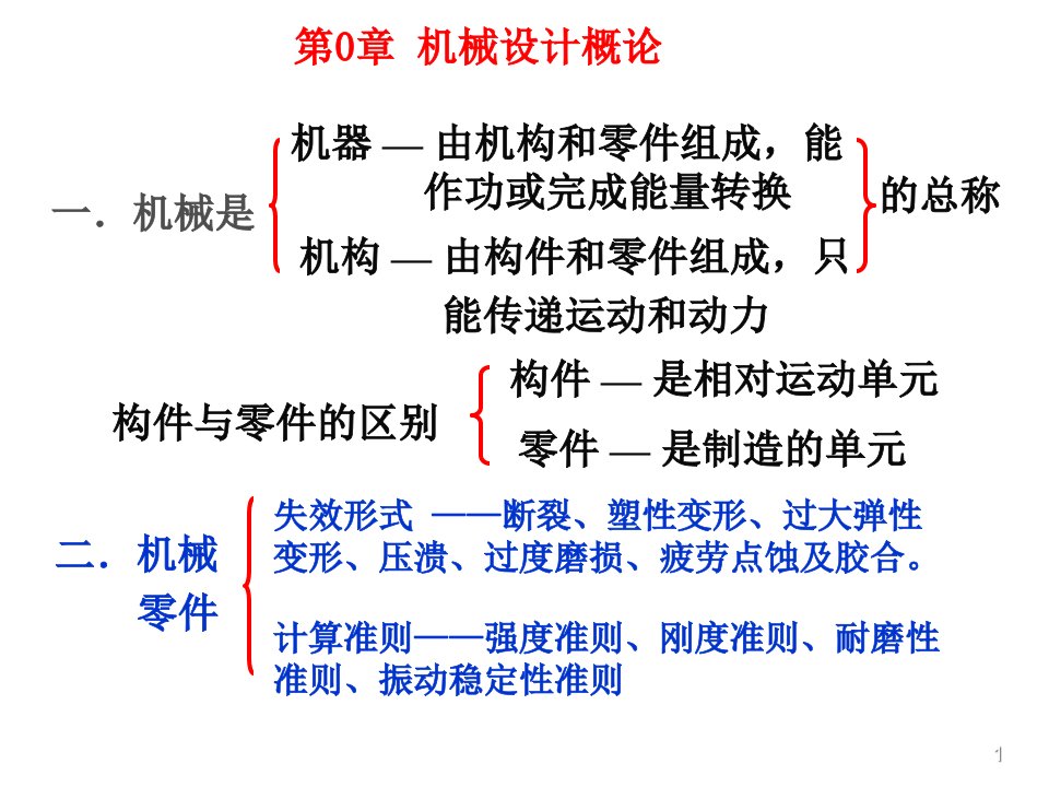 机械设计基础总复习ppt课件