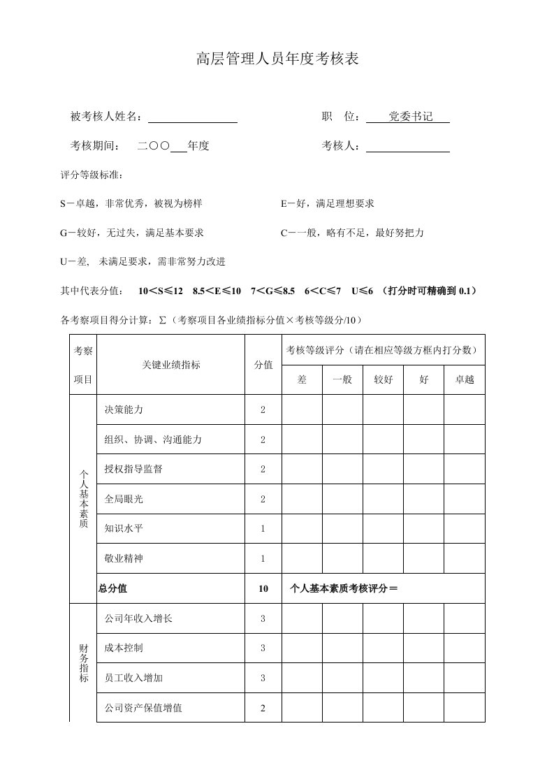 公司高层管理人员年度考核表