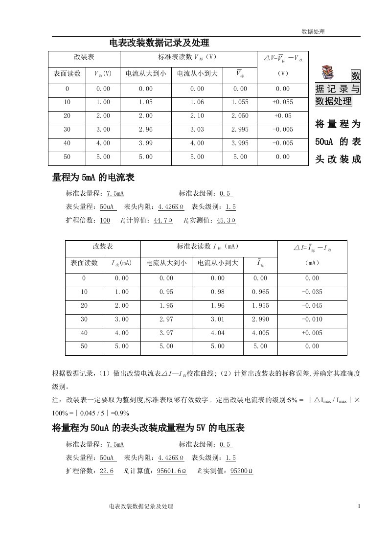 电表改装数据处理