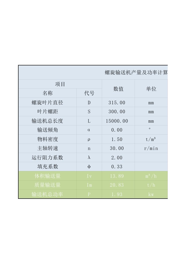 螺旋输送机输送量及功率计算表