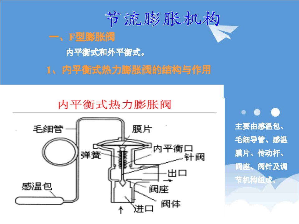 汽车行业-汽车空调节流膨胀机构111