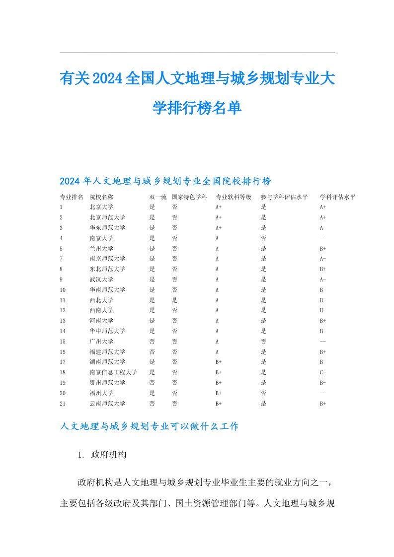 有关2024全国人文地理与城乡规划专业大学排行榜名单