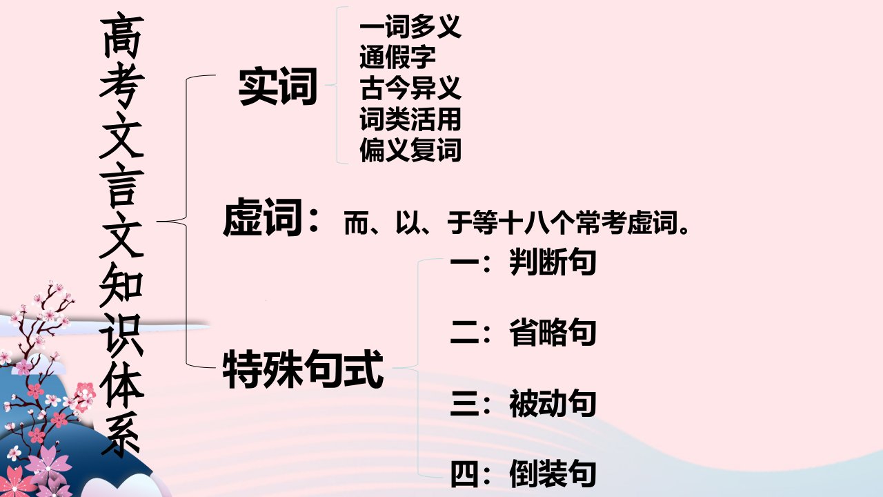 2023届高考语文复习文言文实词分类课件