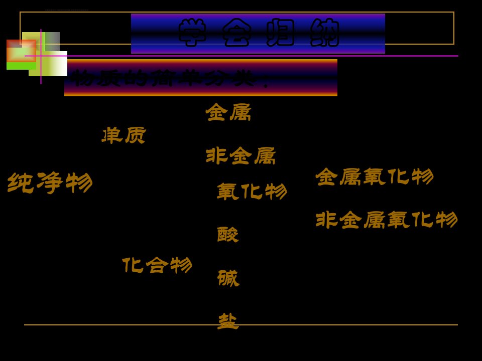 新人教版初中化学酸碱盐的总复习精品课件ppt