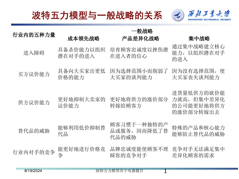 2021年波特五力模型苏宁电器题目讲义