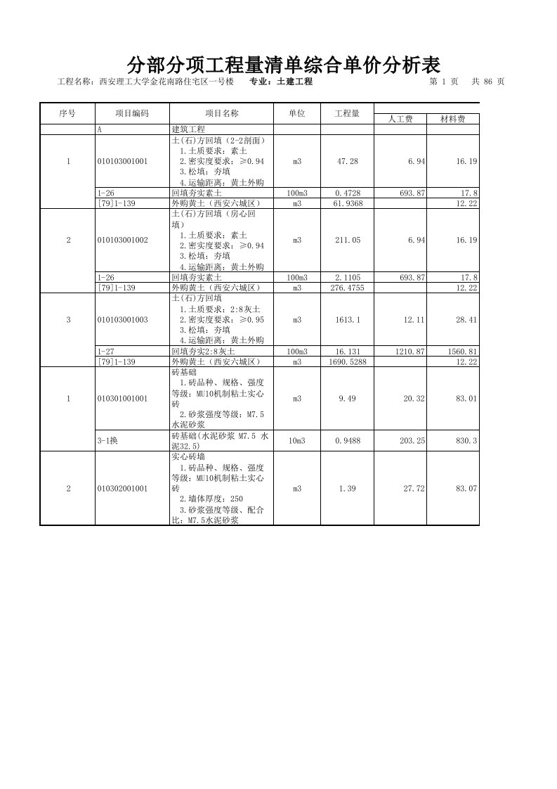 表格模板-41分部分项工程量清单综合单价分析表1